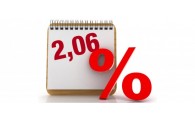 Forte hausse du taux de l’intérêt légal pour le premier semestre 2023